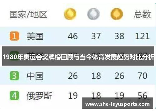 1980年奥运会奖牌榜回顾与当今体育发展趋势对比分析