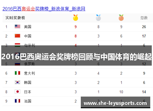 2016巴西奥运会奖牌榜回顾与中国体育的崛起