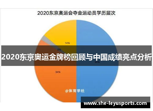 2020东京奥运金牌榜回顾与中国成绩亮点分析